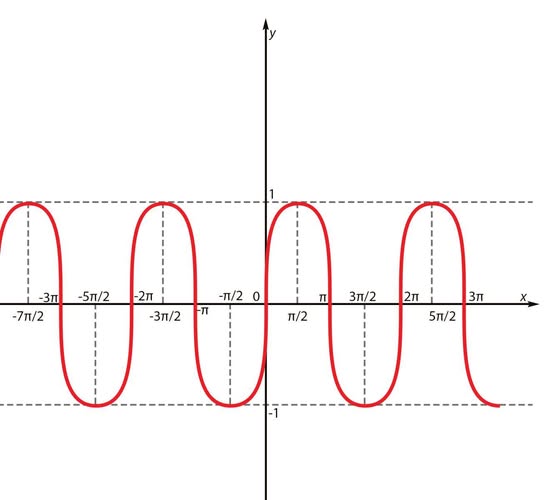 Figuri geometrice
